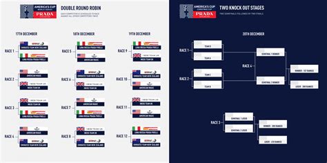 calendario regate prada cup 2021|America's Cup 2021 .